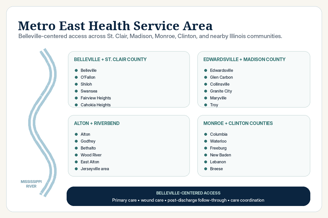 Metro East Health service-area overview for Belleville, St. Clair County, Madison County, Alton and the Riverbend, Monroe County, and Clinton County
